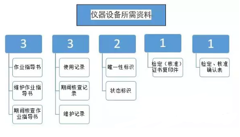 贵州检测机构 贵州检测机构